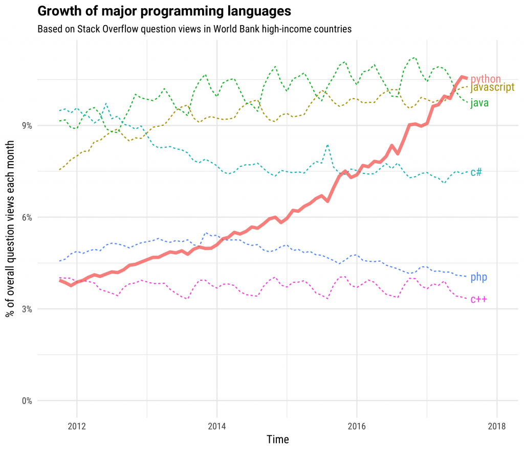 _images/python_trend.png